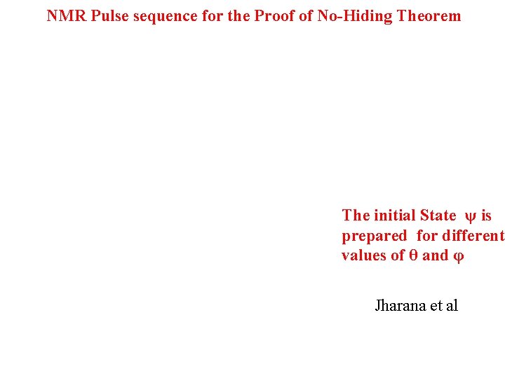 NMR Pulse sequence for the Proof of No-Hiding Theorem The initial State ψ is