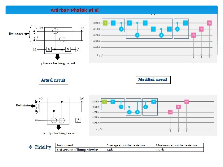 Anirban Phatak et al Actual circuit v Fidelity Modified circuit 