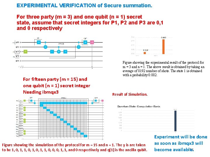 EXPERIMENTAL VERIFICATION of Secure summation. For three party (m = 3) and one qubit