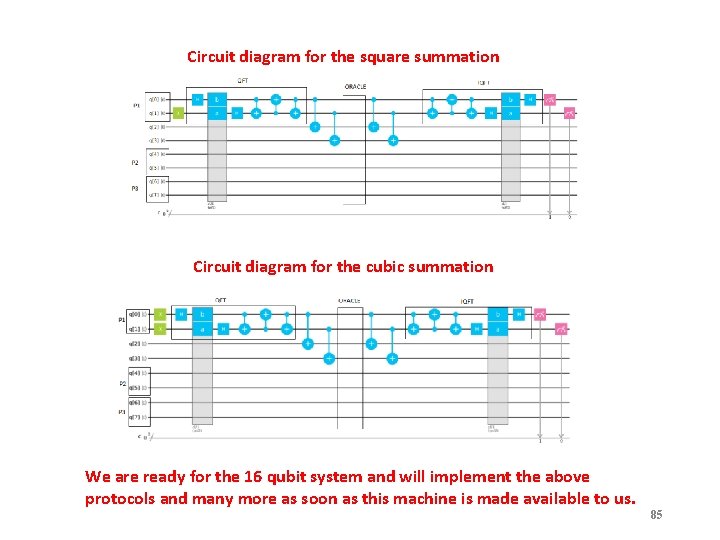 Circuit diagram for the square summation Circuit diagram for the cubic summation We are