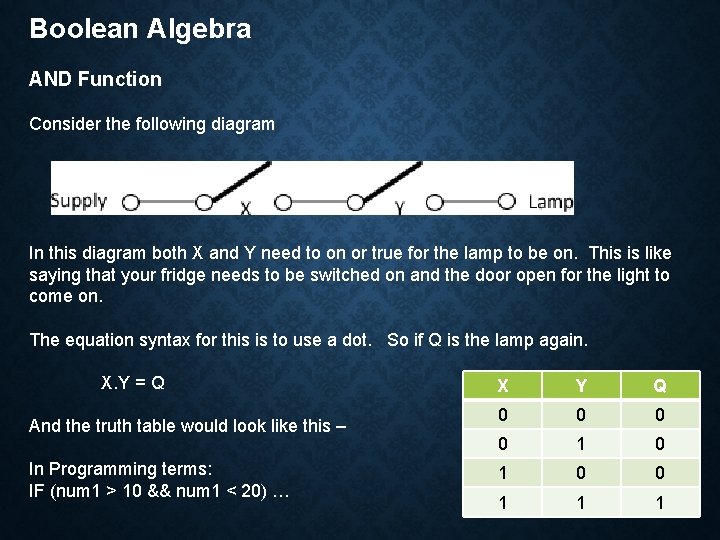 Boolean Algebra AND Function Consider the following diagram In this diagram both X and