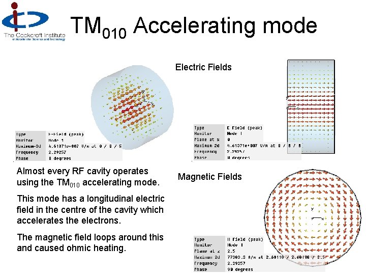 TM 010 Accelerating mode Electric Fields Almost every RF cavity operates using the TM