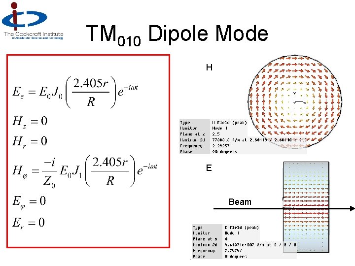 TM 010 Dipole Mode H E Beam 