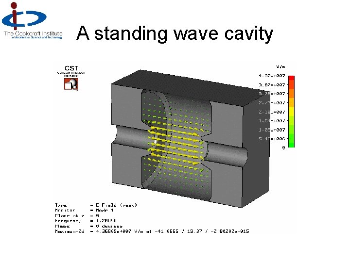 A standing wave cavity 