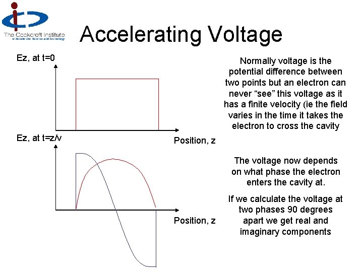 Accelerating Voltage Ez, at t=0 Ez, at t=z/v Normally voltage is the potential difference
