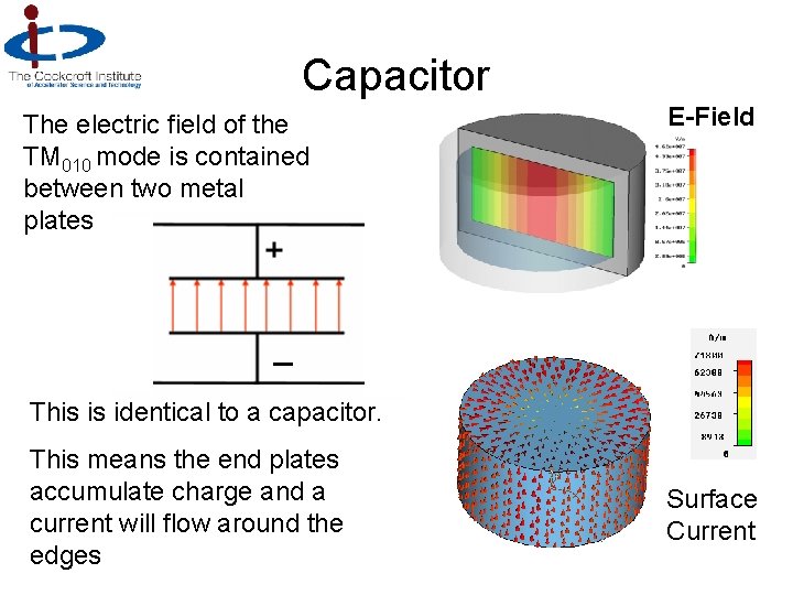 Capacitor The electric field of the TM 010 mode is contained between two metal