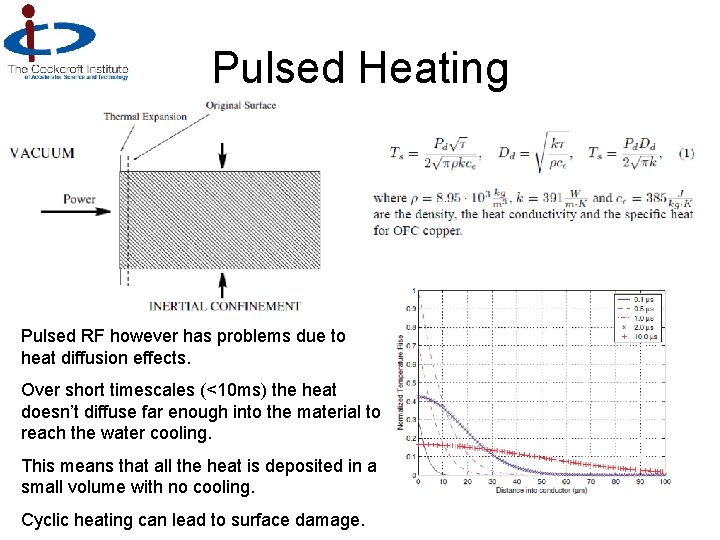 Pulsed Heating Pulsed RF however has problems due to heat diffusion effects. Over short