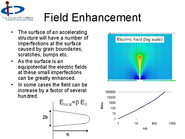 Field Enhancement • The surface of an accelerating structure will have a number of