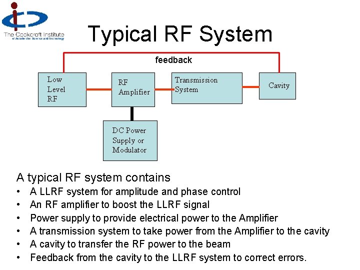 Typical RF System feedback Low Level RF RF Amplifier Transmission System Cavity DC Power