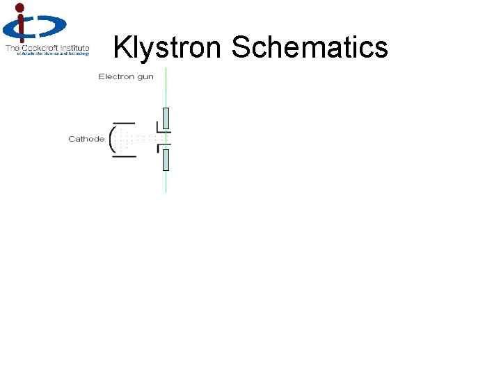 Klystron Schematics Interaction energy Electron density 