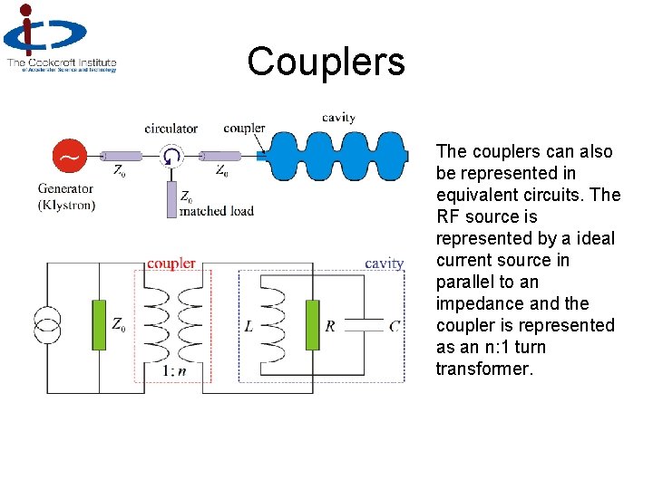 Couplers The couplers can also be represented in equivalent circuits. The RF source is
