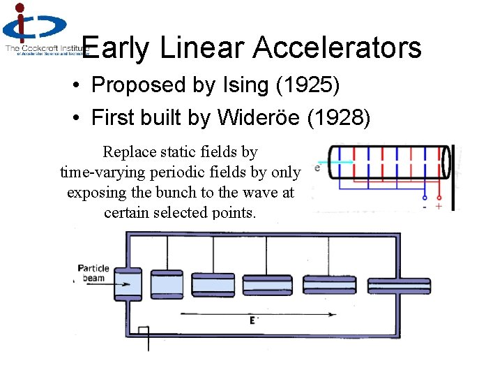 Early Linear Accelerators • Proposed by Ising (1925) • First built by Wideröe (1928)