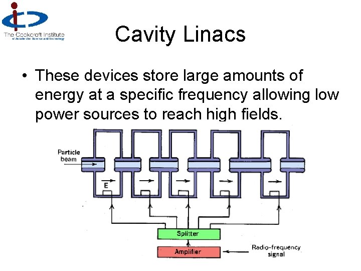 Cavity Linacs • These devices store large amounts of energy at a specific frequency