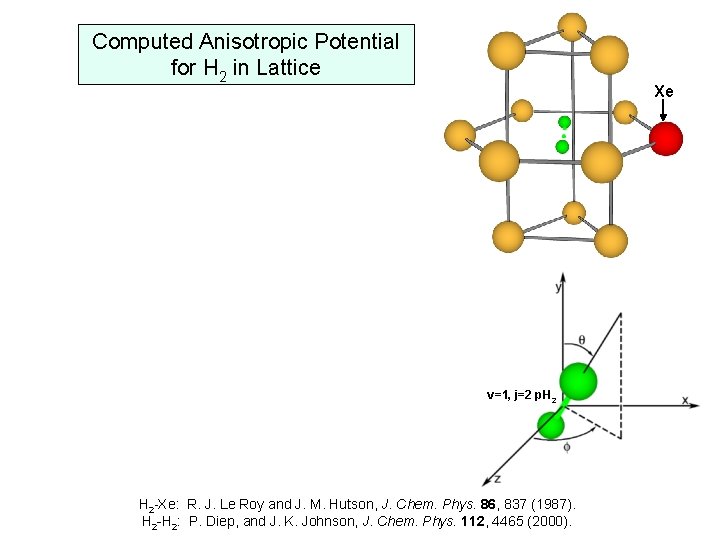 Computed Anisotropic Potential for H 2 in Lattice Xe v=1, j=2 p. H 2