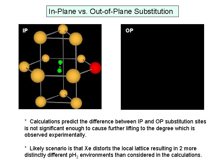 In-Plane vs. Out-of-Plane Substitution IP OP * Calculations predict the difference between IP and