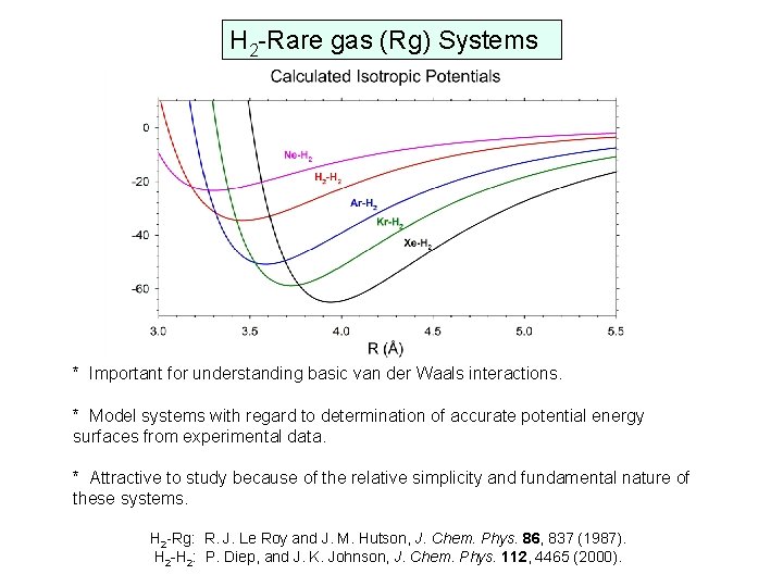 H 2 -Rare gas (Rg) Systems * Important for understanding basic van der Waals