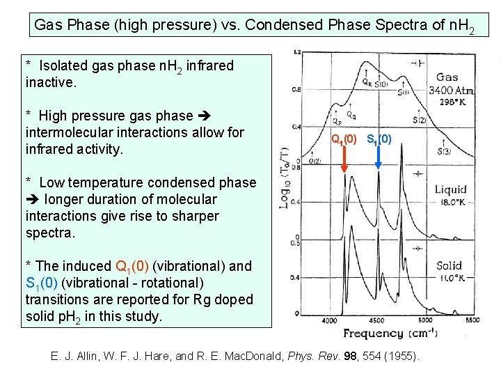 Gas Phase (high pressure) vs. Condensed Phase Spectra of n. H 2 * Isolated