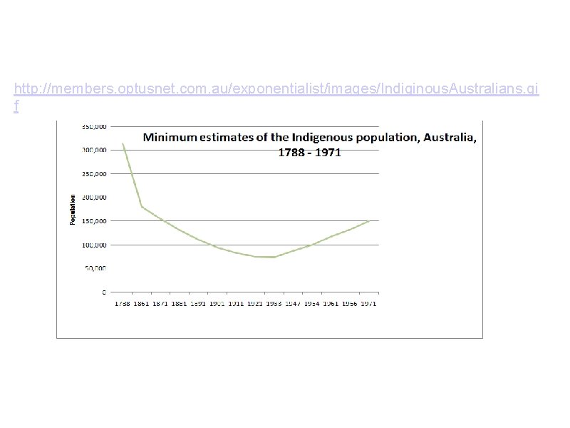  http: //members. optusnet. com. au/exponentialist/images/Indiginous. Australians. gi f 