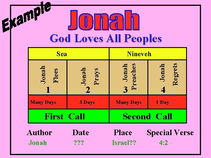 God Loves All Peoples First Call Many Days 1 Day 3 4 Regrets Jonah