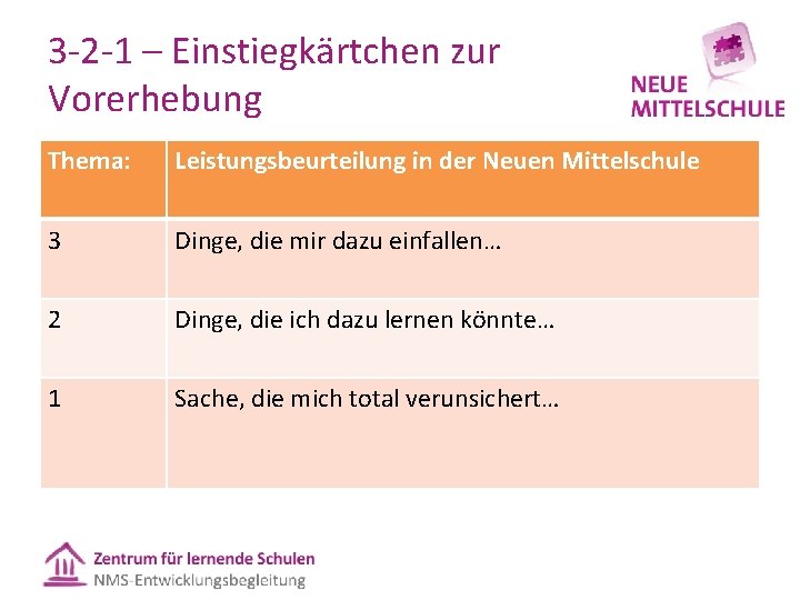 3 2 1 – Einstiegkärtchen zur Vorerhebung Thema: Leistungsbeurteilung in der Neuen Mittelschule 3