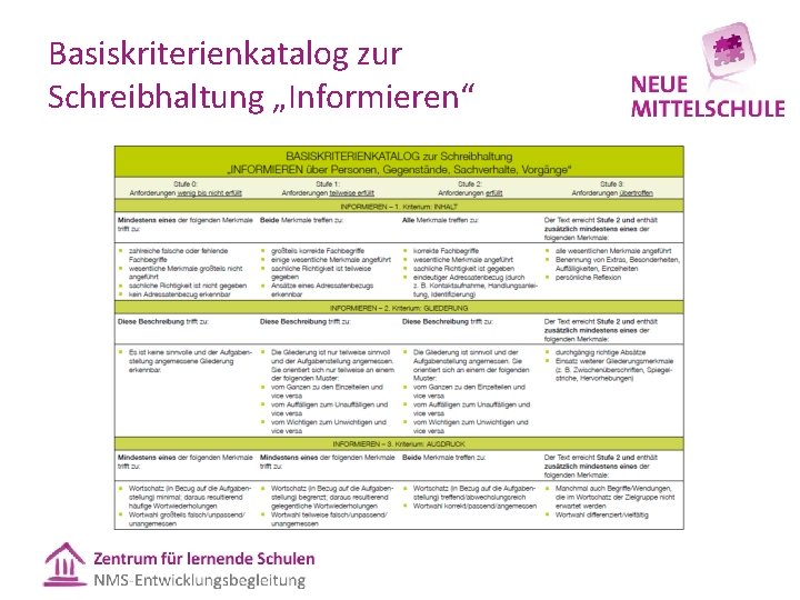 Basiskriterienkatalog zur Schreibhaltung „Informieren“ 