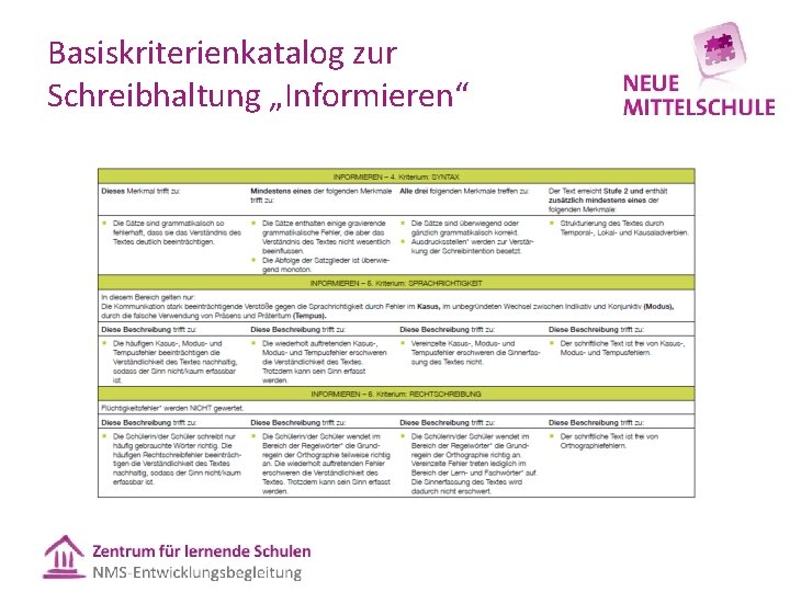 Basiskriterienkatalog zur Schreibhaltung „Informieren“ 