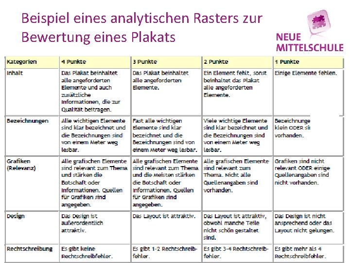 Beispiel eines analytischen Rasters zur Bewertung eines Plakats 