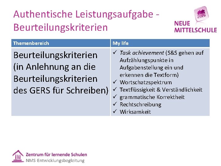 Authentische Leistungsaufgabe Beurteilungskriterien Themenbereich My life Beurteilungskriterien (in Anlehnung an die Beurteilungskriterien des GERS