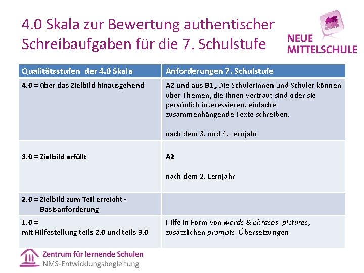 4. 0 Skala zur Bewertung authentischer Schreibaufgaben für die 7. Schulstufe Qualitätsstufen der 4.