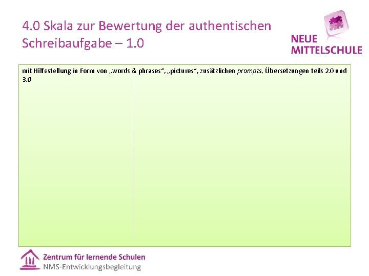 4. 0 Skala zur Bewertung der authentischen Schreibaufgabe – 1. 0 mit Hilfestellung in