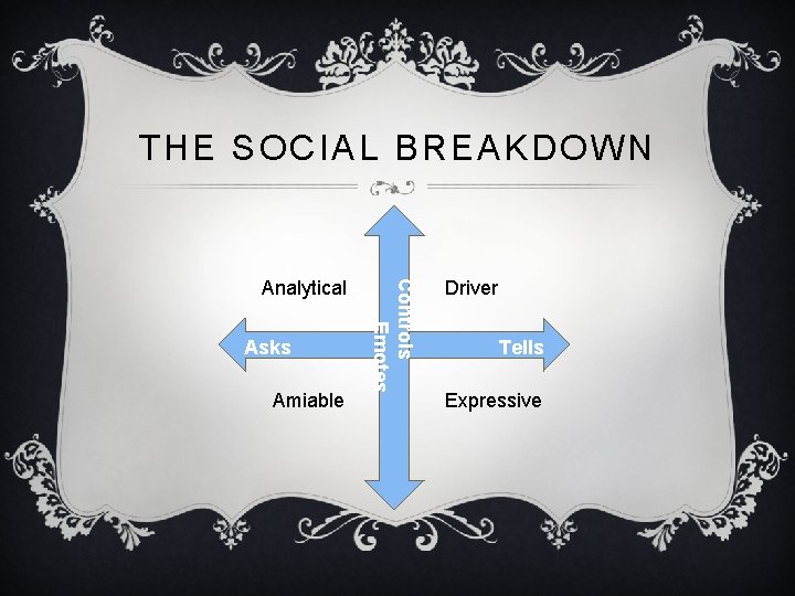 THE SOCIAL BREAKDOWN Asks Amiable Controls Emotes Analytical Driver Tells Expressive 