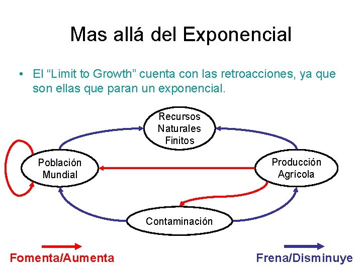 Mas allá del Exponencial • El “Limit to Growth” cuenta con las retroacciones, ya