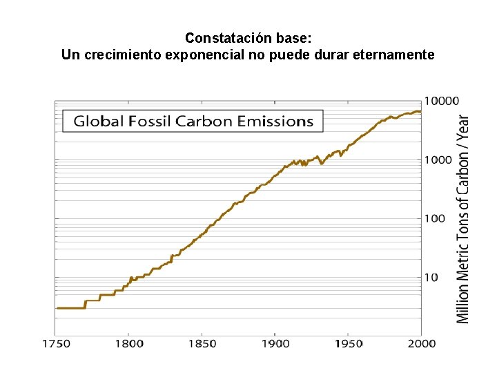 Constatación base: Un crecimiento exponencial no puede durar eternamente 