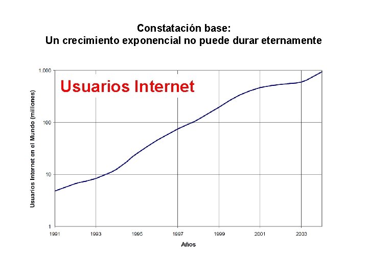 Constatación base: Un crecimiento exponencial no puede durar eternamente Usuarios Internet 