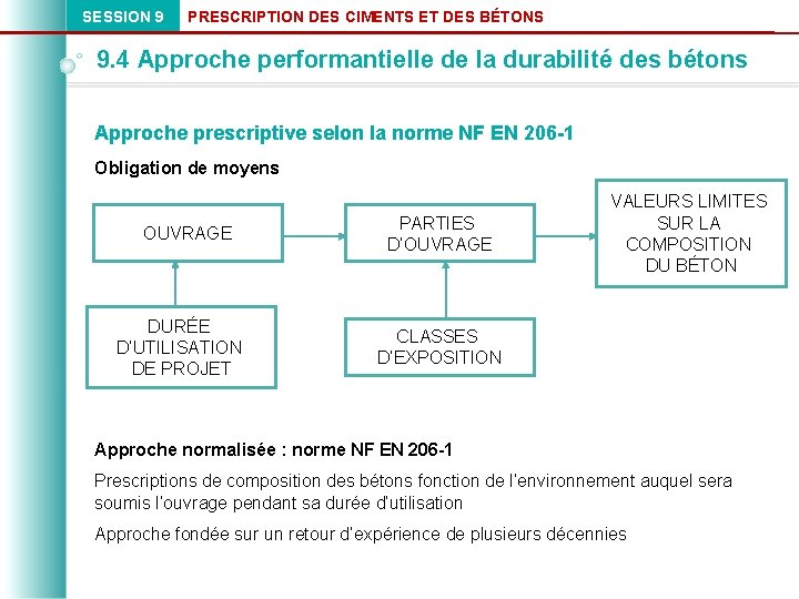 SESSION 9 PRESCRIPTION DES CIMENTS ET DES BÉTONS 9. 4 Approche performantielle de la