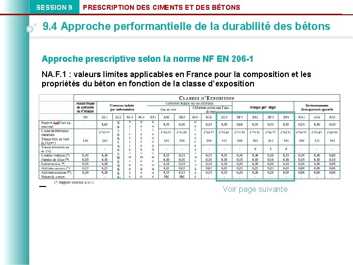 SESSION 9 PRESCRIPTION DES CIMENTS ET DES BÉTONS 9. 4 Approche performantielle de la