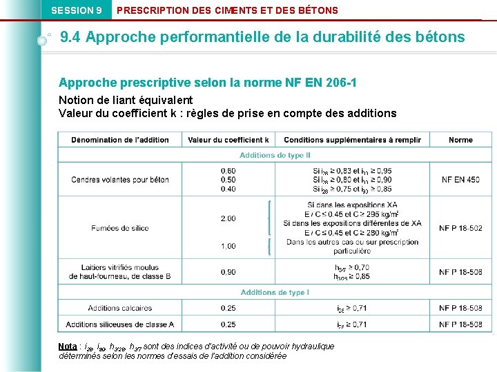 SESSION 9 PRESCRIPTION DES CIMENTS ET DES BÉTONS 9. 4 Approche performantielle de la