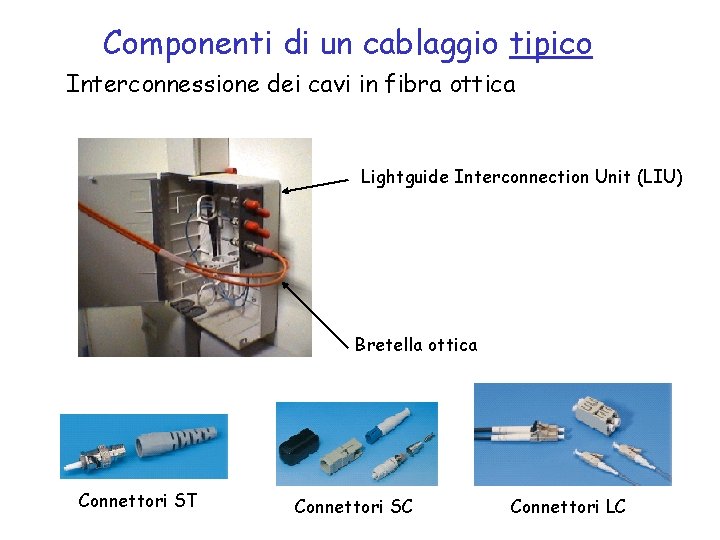 Componenti di un cablaggio tipico Interconnessione dei cavi in fibra ottica Lightguide Interconnection Unit