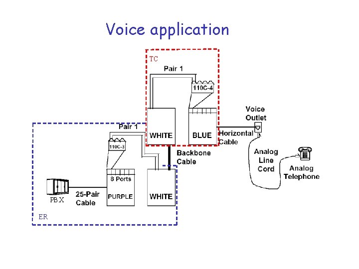 Voice application TC PBX ER 
