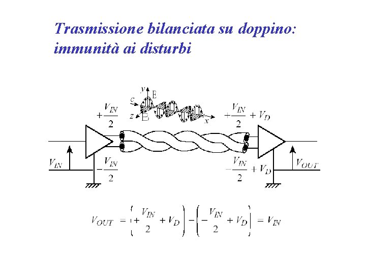 Trasmissione bilanciata su doppino: immunità ai disturbi 