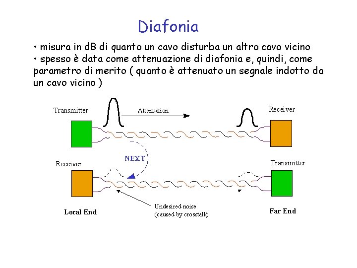 Diafonia • misura in d. B di quanto un cavo disturba un altro cavo