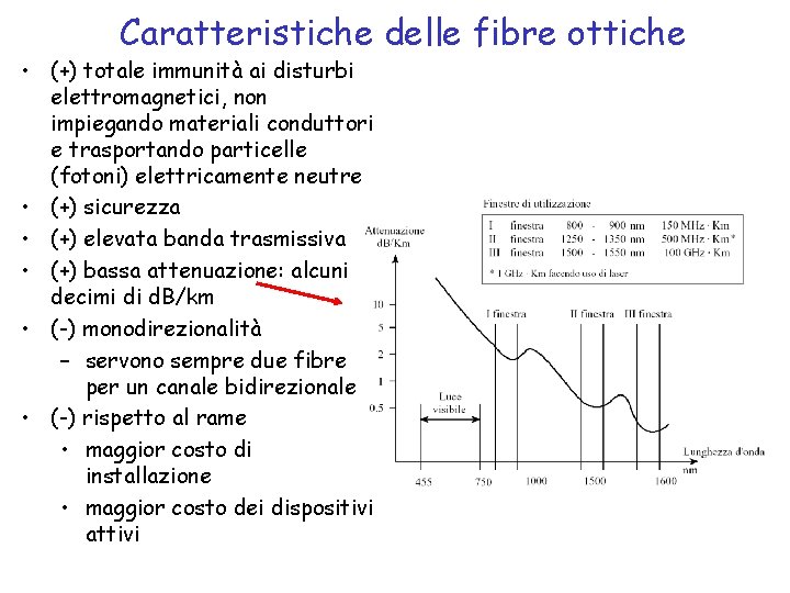 Caratteristiche delle fibre ottiche • (+) totale immunità ai disturbi elettromagnetici, non impiegando materiali