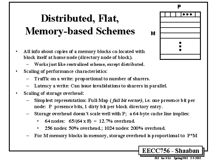 P Distributed, Flat, Memory-based Schemes • • • M All info about copies of