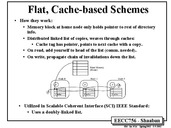 Flat, Cache-based Schemes • How they work: • Memory block at home node only