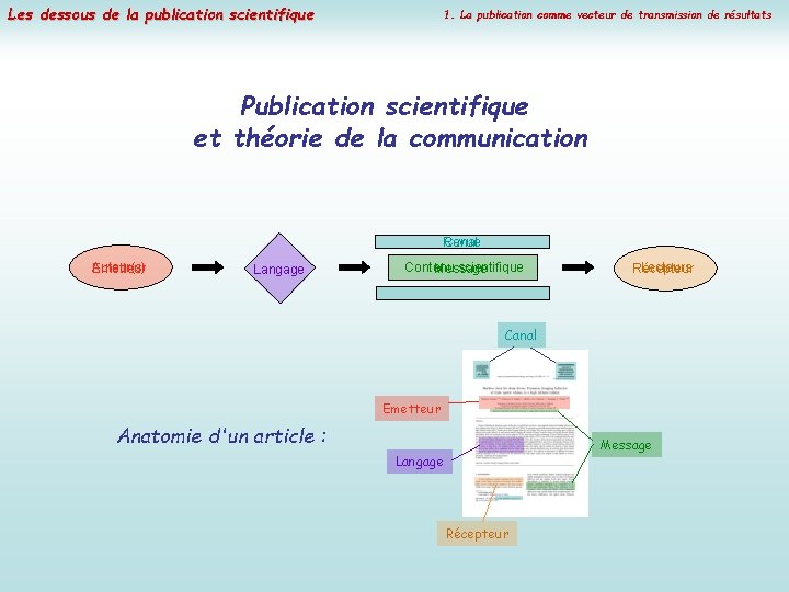 Les dessous de la publication scientifique 1. La publication comme vecteur de transmission de