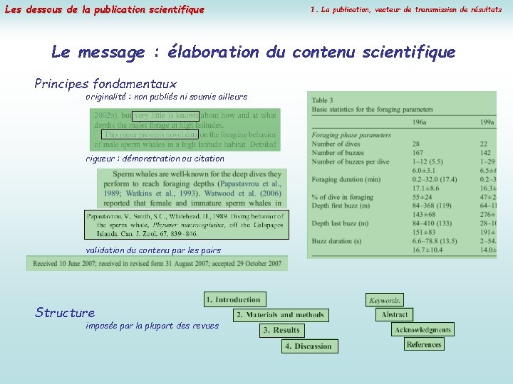 Les dessous de la publication scientifique 1. La publication, vecteur de transmission de résultats