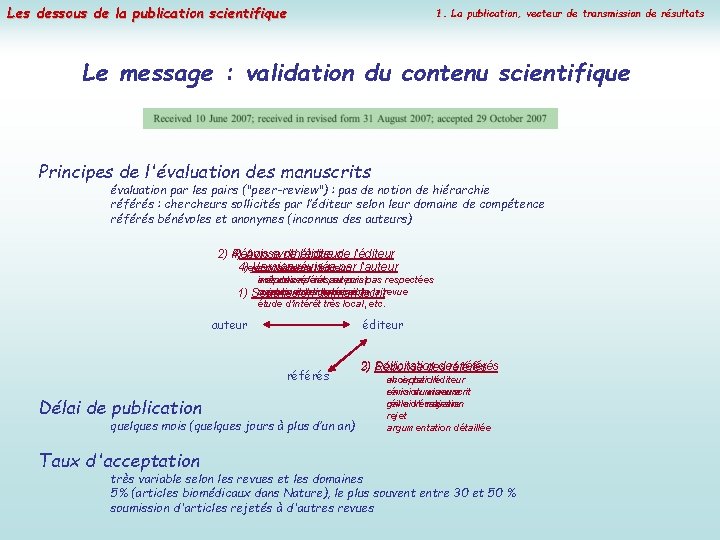 Les dessous de la publication scientifique 1. La publication, vecteur de transmission de résultats