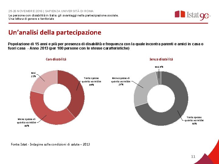 25 -26 NOVEMBRE 2016 | SAPIENZA UNIVERSITÀ DI ROMA Le persone con disabilità in