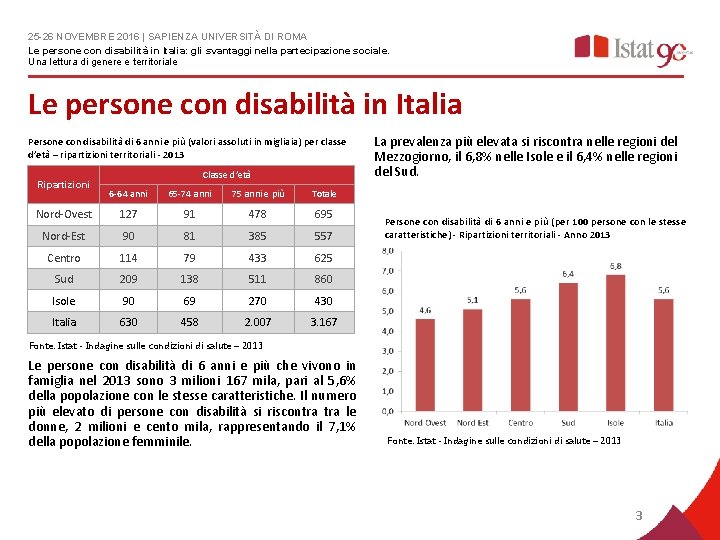 25 -26 NOVEMBRE 2016 | SAPIENZA UNIVERSITÀ DI ROMA Le persone con disabilità in