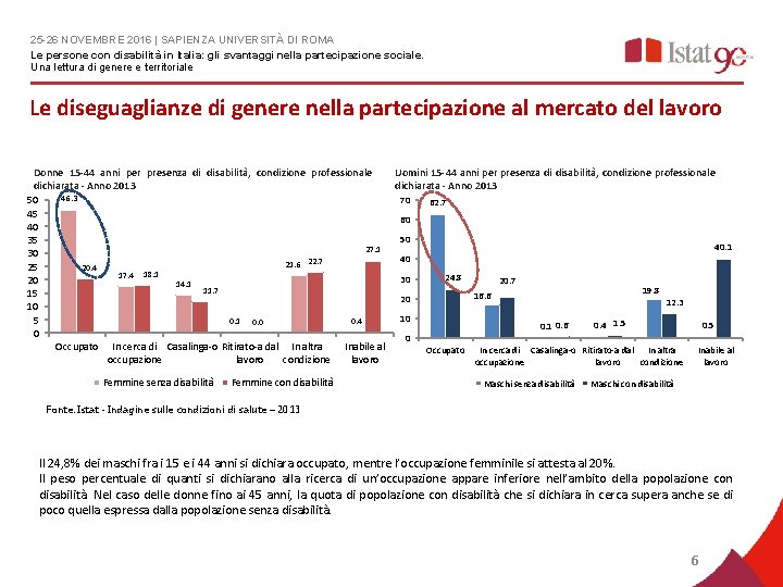 25 -26 NOVEMBRE 2016 | SAPIENZA UNIVERSITÀ DI ROMA Le persone con disabilità in